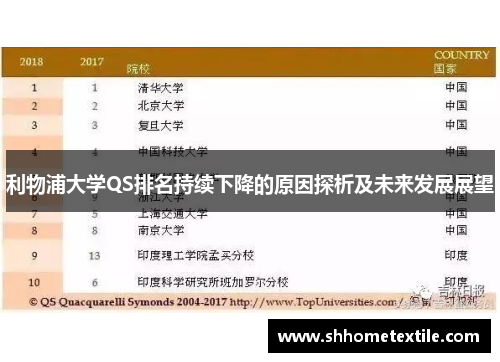 利物浦大学QS排名持续下降的原因探析及未来发展展望