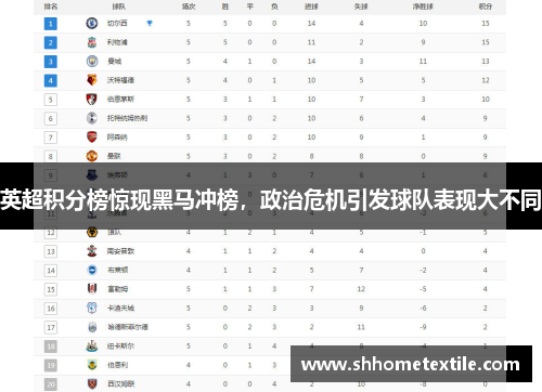 英超积分榜惊现黑马冲榜，政治危机引发球队表现大不同