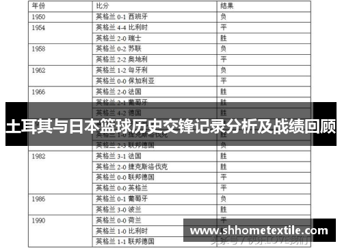 土耳其与日本篮球历史交锋记录分析及战绩回顾